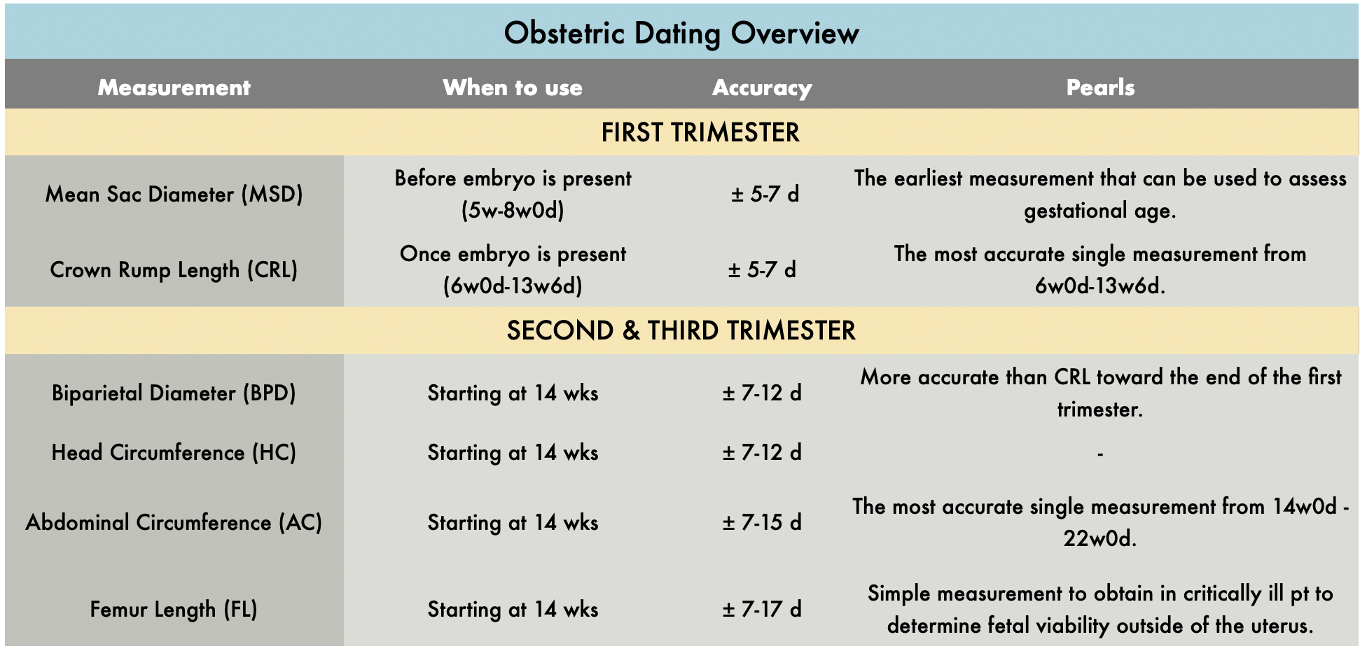 OB Dating Atlas TPA