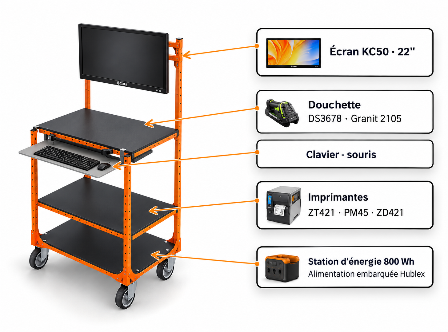 Optimisez vos opérations avec un chariot informatique mobile conçu pour accompagner vos opérateurs partout en entrepôt. Véritable pupitre mobile, il combine robustesse, ergonomie et mobilité pour la saisie de données en temps réel.