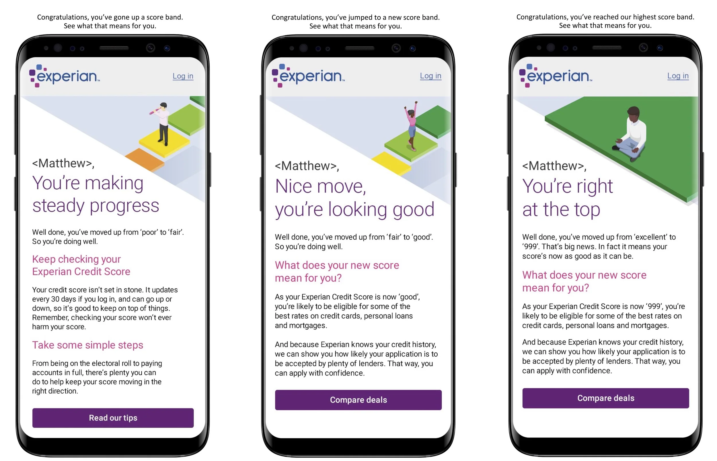 Credit Score Up – Dynamic Email