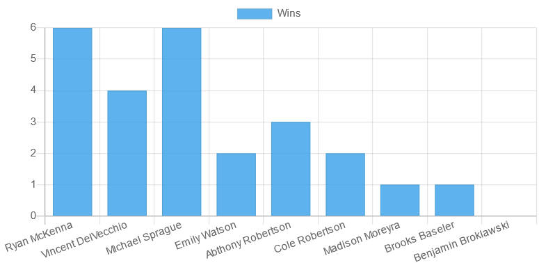 Battle of Caerbannog wins results.png