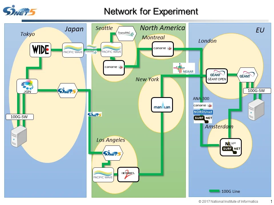 demo-in-TNC17-test-network.jpg