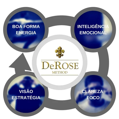 Infográfico - vantagens do Método (2).jpg