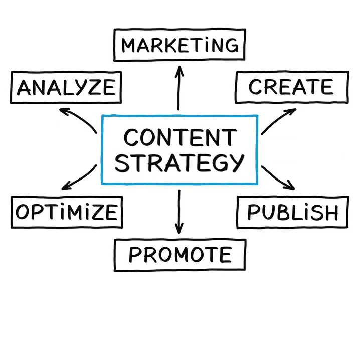 Dealership-Content-Marketing.jpg