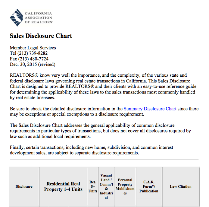 California Real Estate Disclosure Chart