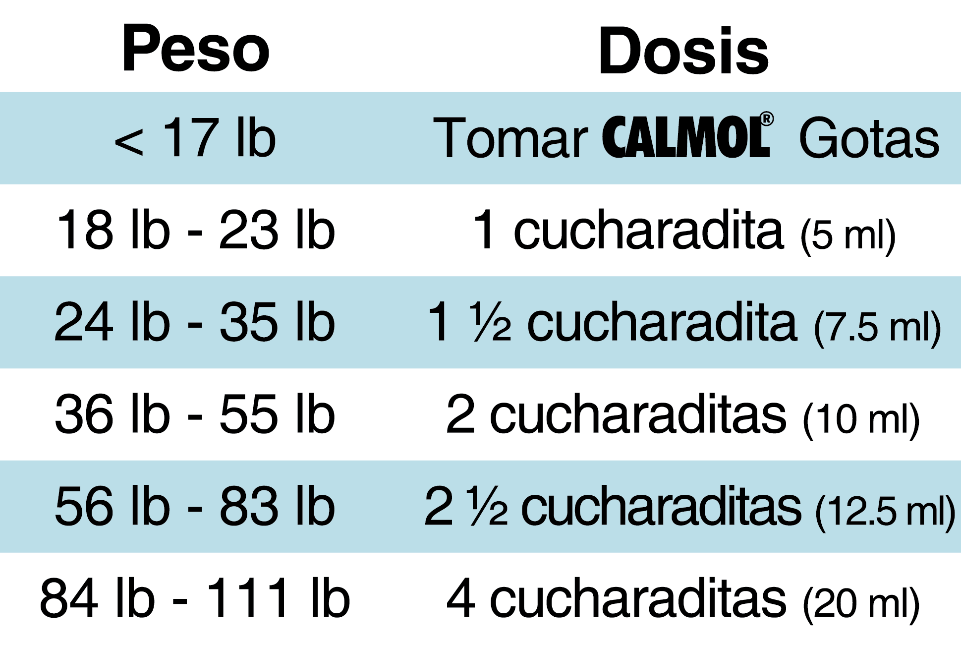 Dosis Calmol Pedíatrico Jarabe