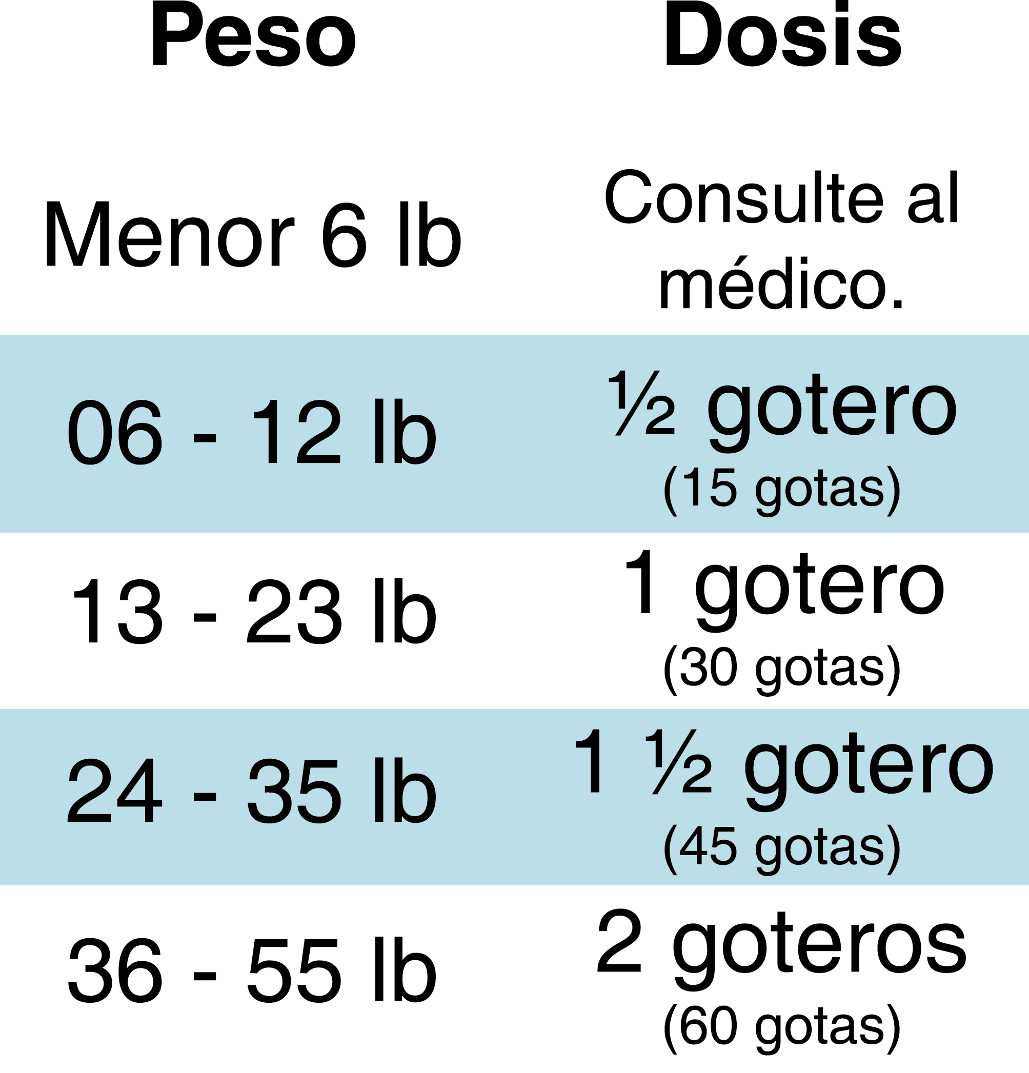 Dosis Calmol Pedíatrico Gotas