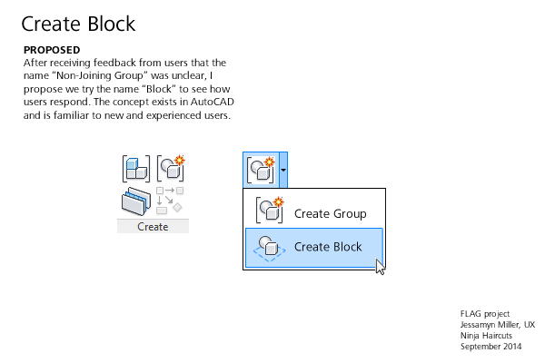 Revit block