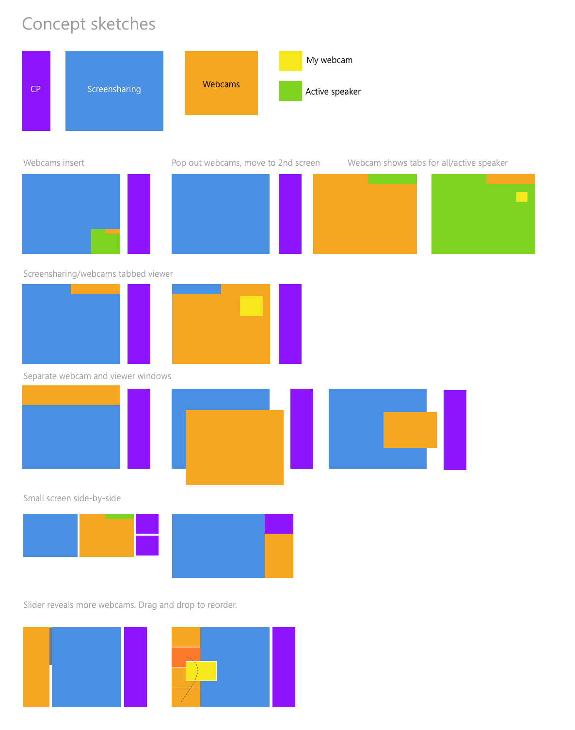Explorations of the relationship between webcams, screensharing and the control panel.