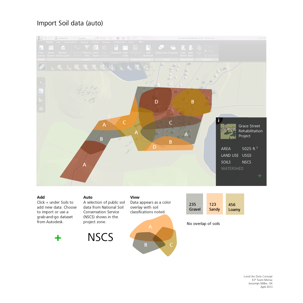 Import Land Use data to a model
