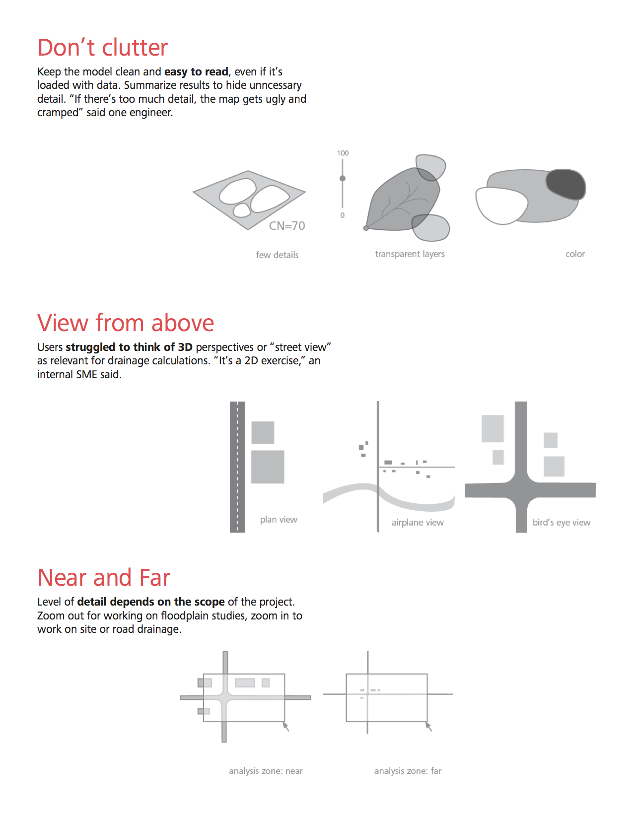 Users expressed a need to keep their models uncluttered and only see details on demand. They also felt more comfortable working with their data in 2D, and wished for a way to easily zoom in and out.