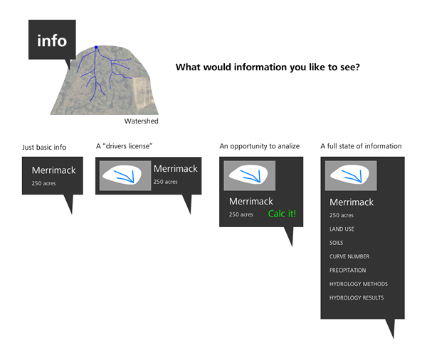 Explorations of hiding and showing details about a watershed when hovering over it.