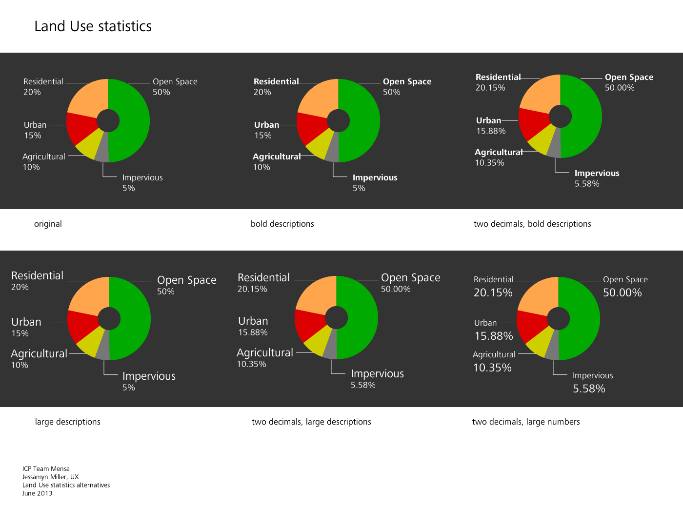 Detailed typographic variations on how to create hierarchy for data visualization.