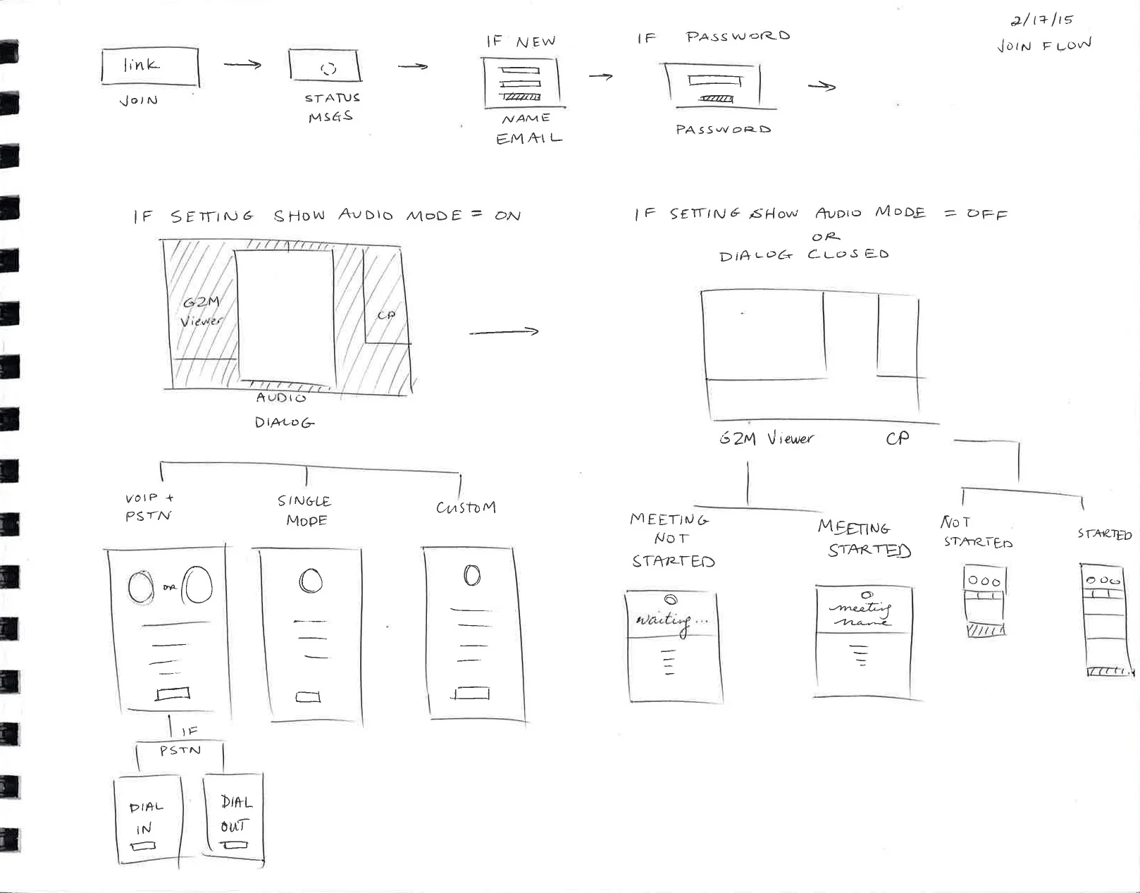If a meeting is in progress, the user will see the meeting in the background and an audio mode selection dialog on top. Then, their selections will be reflected in the meeting control panel where they can make adjustments as needed.