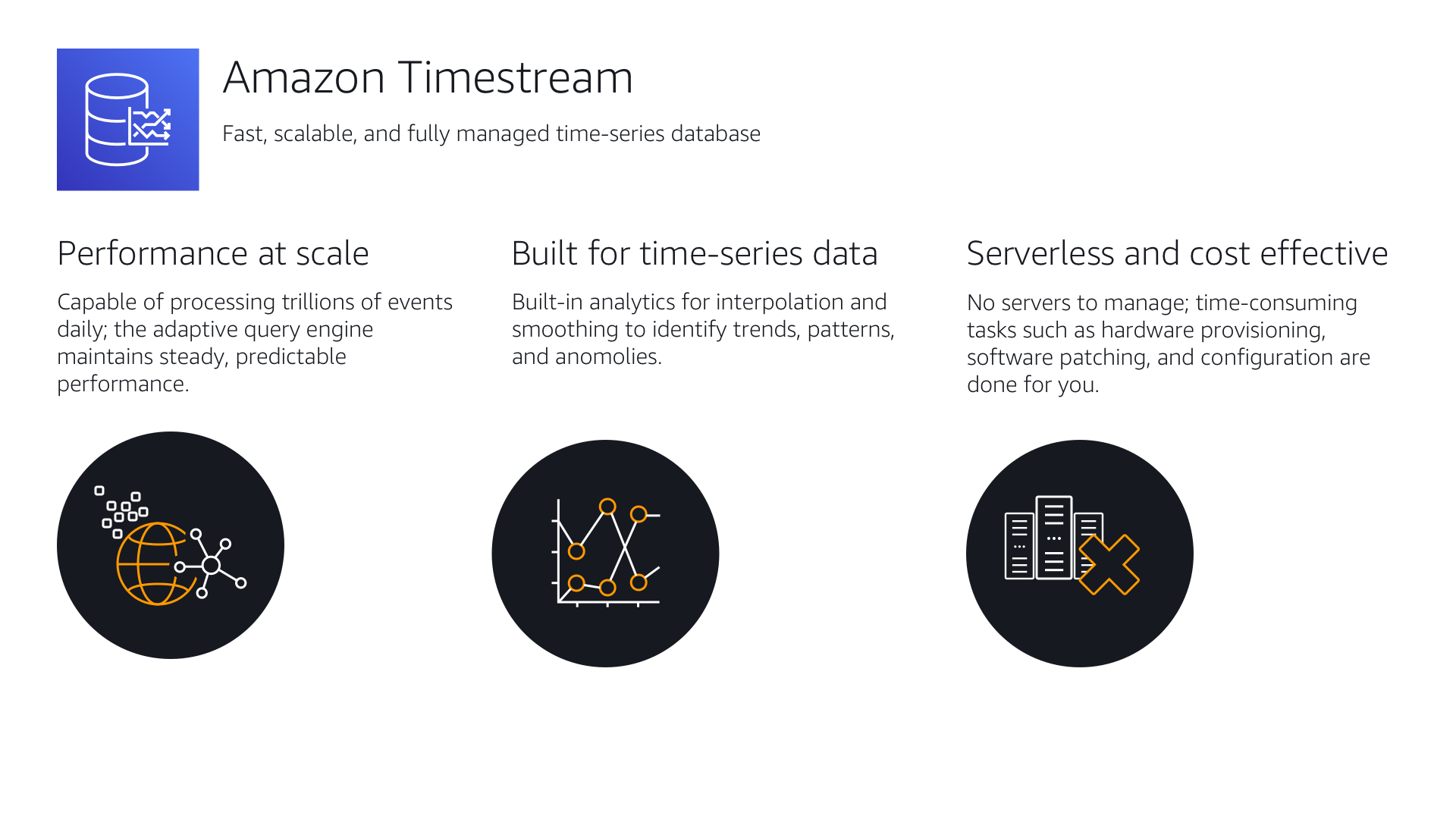 A04 - About Amazon Timestream.png