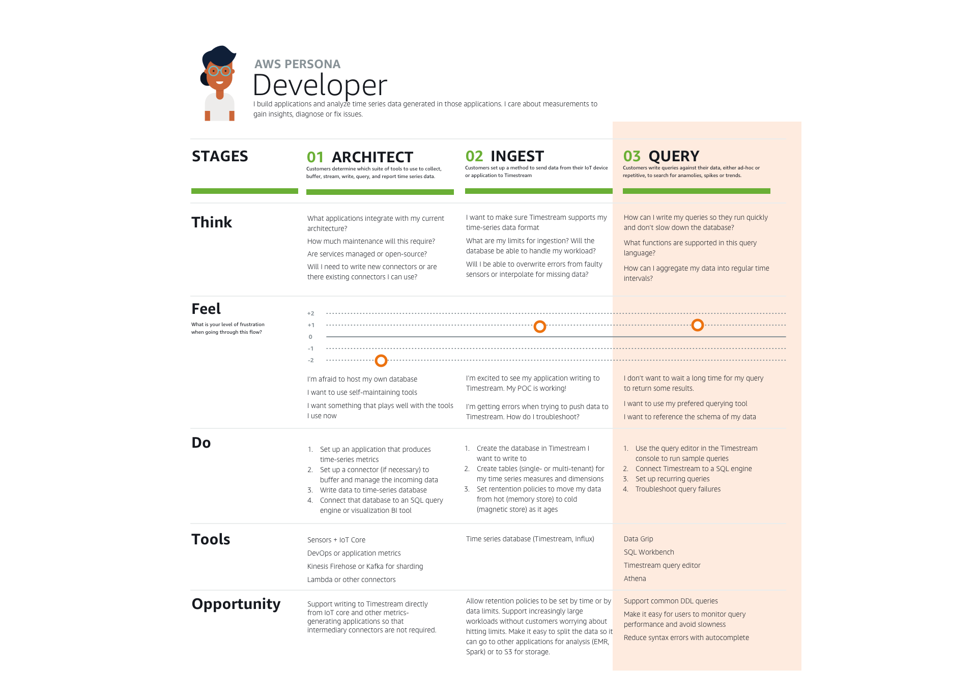 A06 - User journey.png