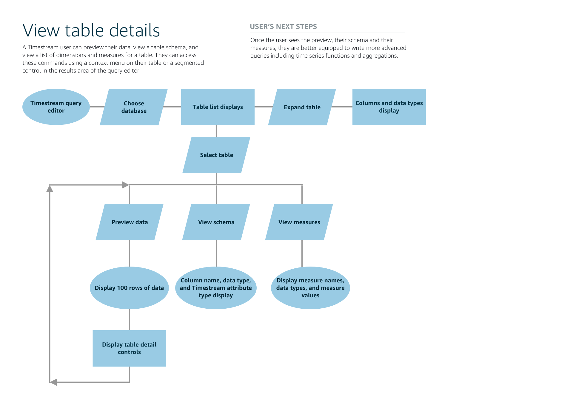 A07 - User flow diagram.png