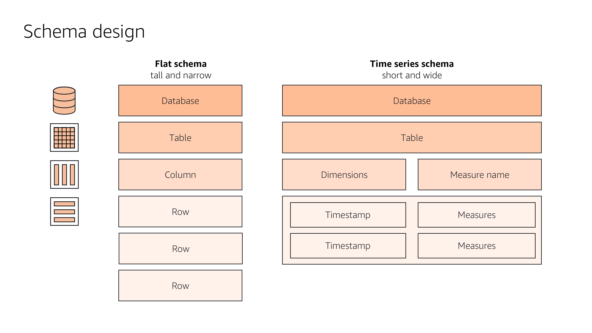 A10 - Time series data.png