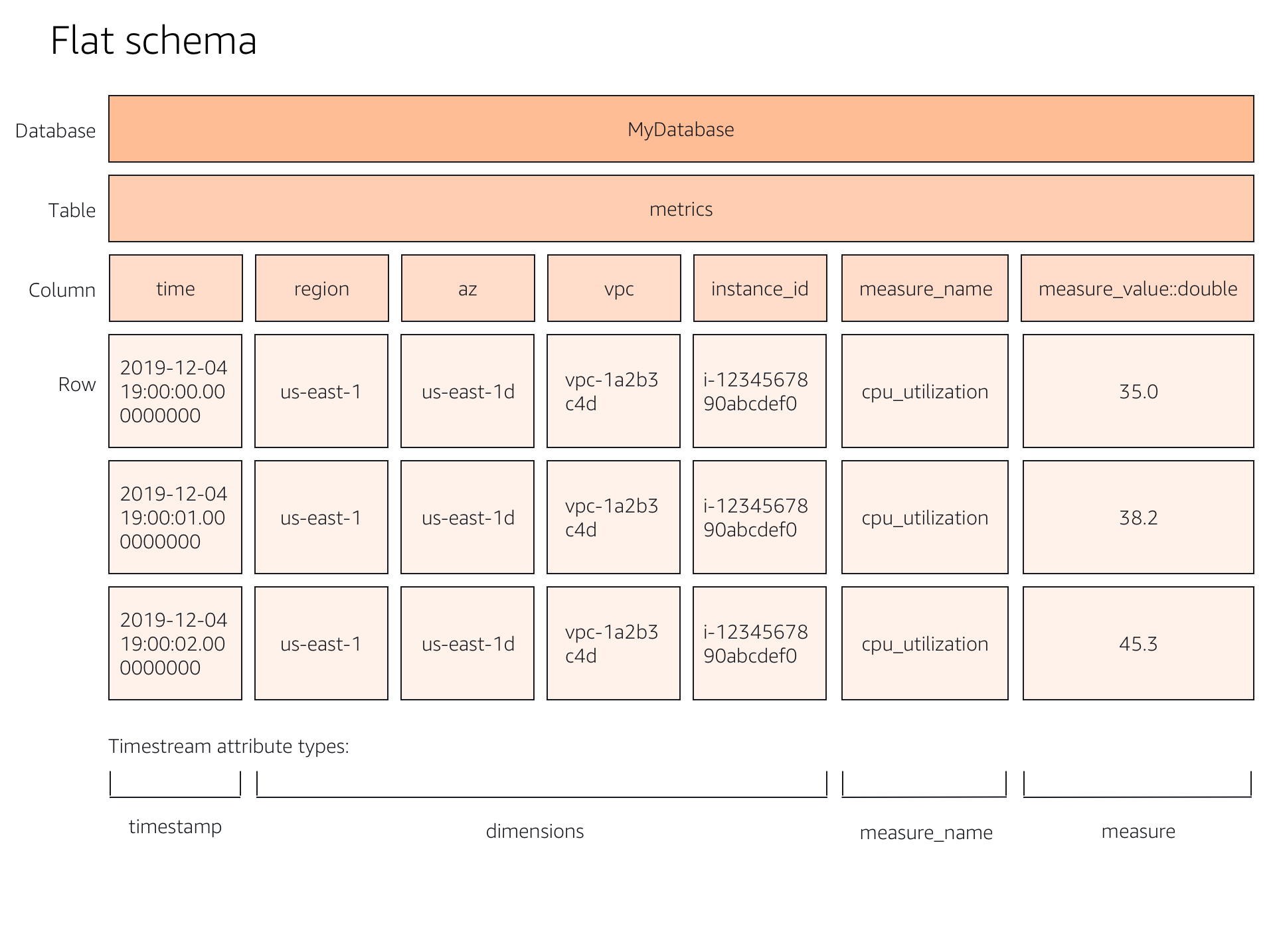A09 - Flat schema.png