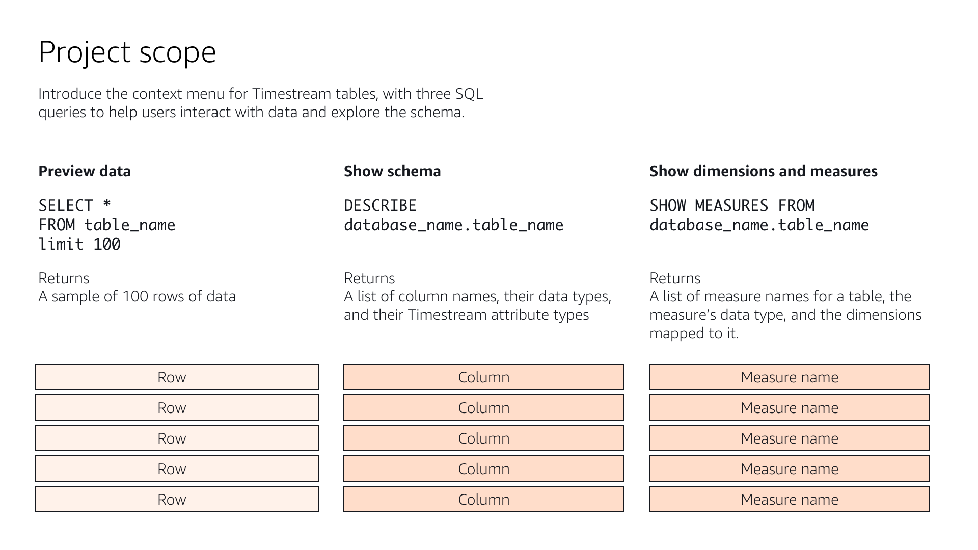 A14 - Project scope.png