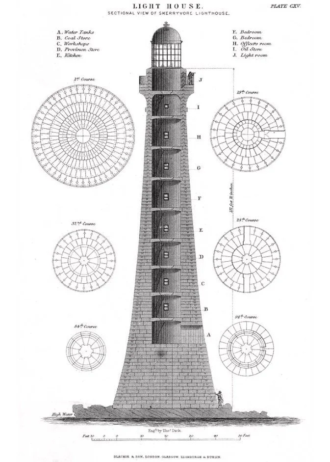 Skerryvore Cross Section.jpg