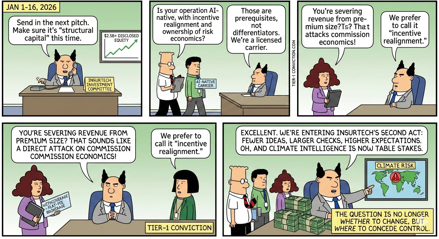 Funding Insurance &amp; Insurtech Report: January 1-16 2026