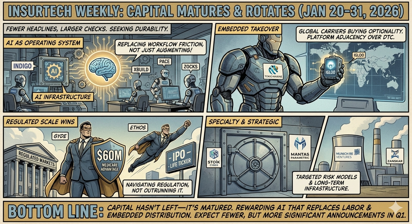 Investment Activity InsurTech &amp; Insurance Report: January 19–31, 2026 (Week 4–5)
