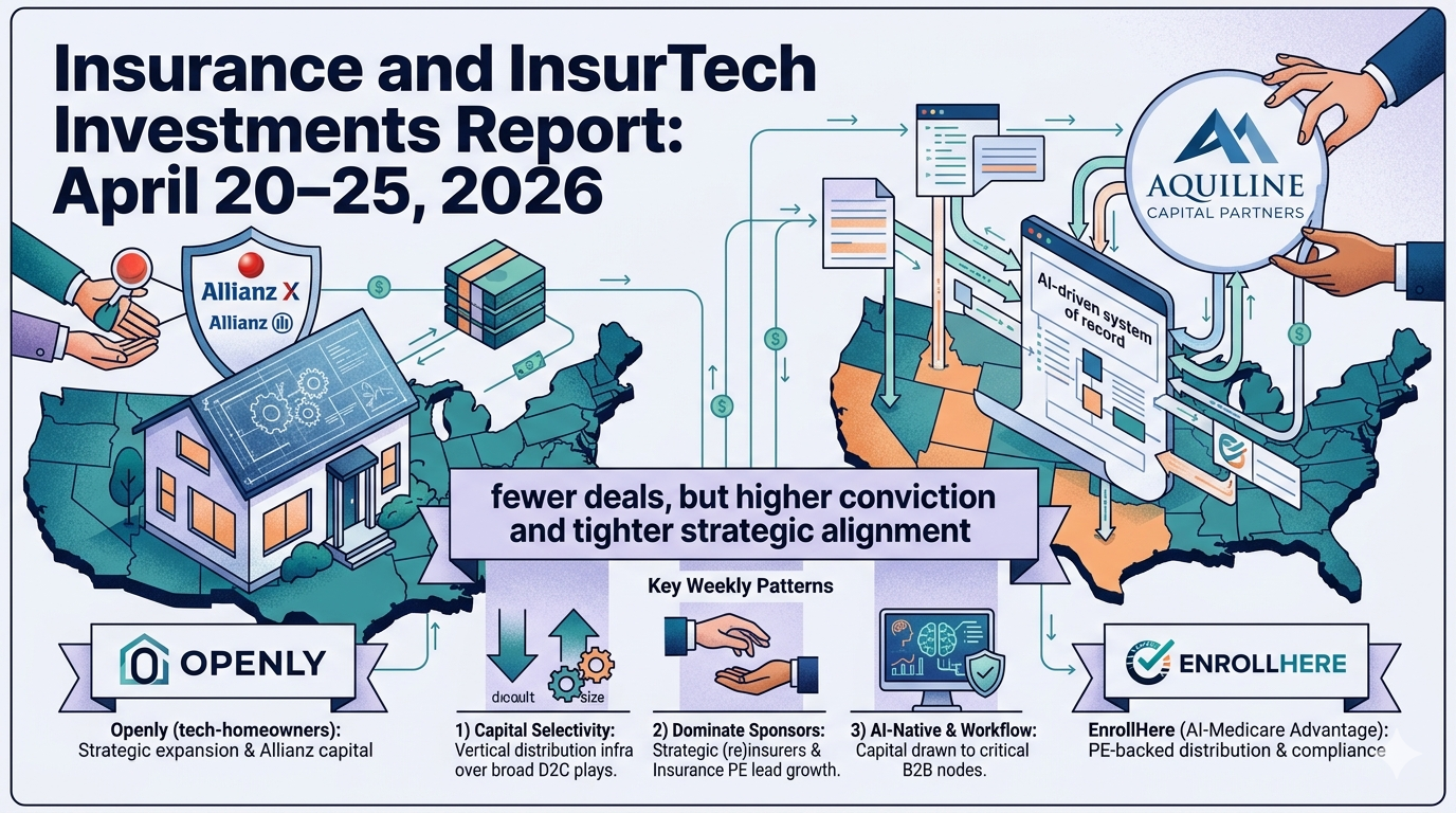 Insurance and InsurTech Investments Report: April 20-25, 2026
