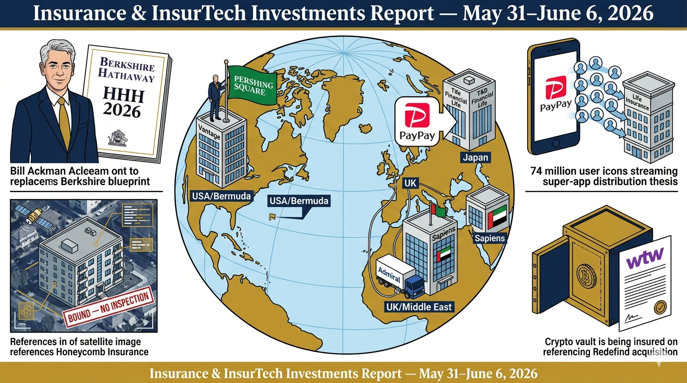 Insurance &amp; InsurTech Investment Report: Week of May 31 – June 6, 2026
