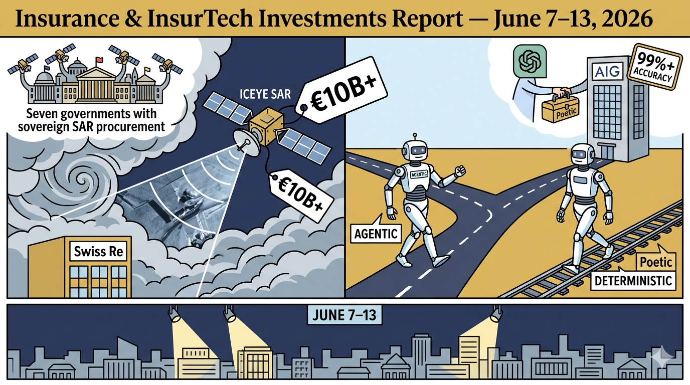 Insurance & InsurTech Investment Report: Week of June 7–13, 2026