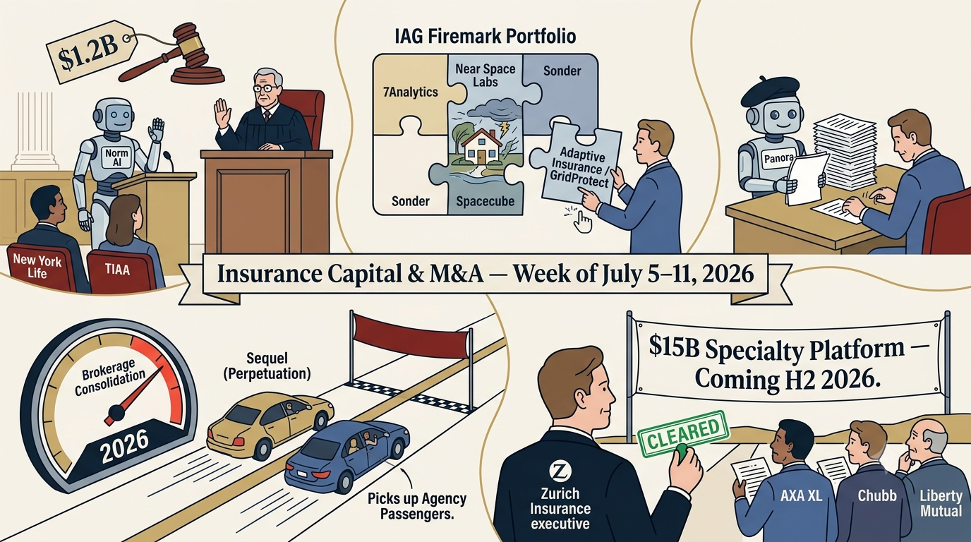 Insurance &amp; InsurTech Investment Intelligence Report: Week of July 5–11, 2026