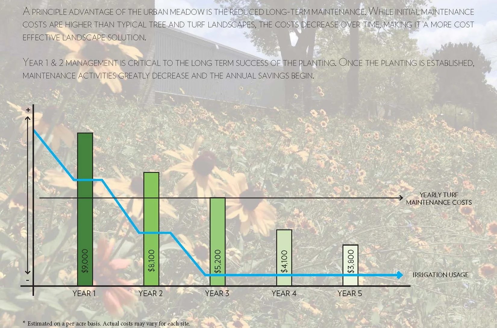 UrbanMeadowBenefits_Maintenance_Page_7.jpg