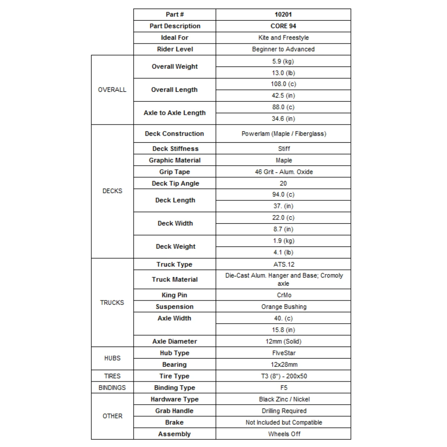 Core 94 Specs Graphic.jpg