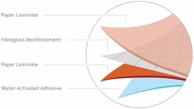 graphic outlining the layers of water-activated tape
