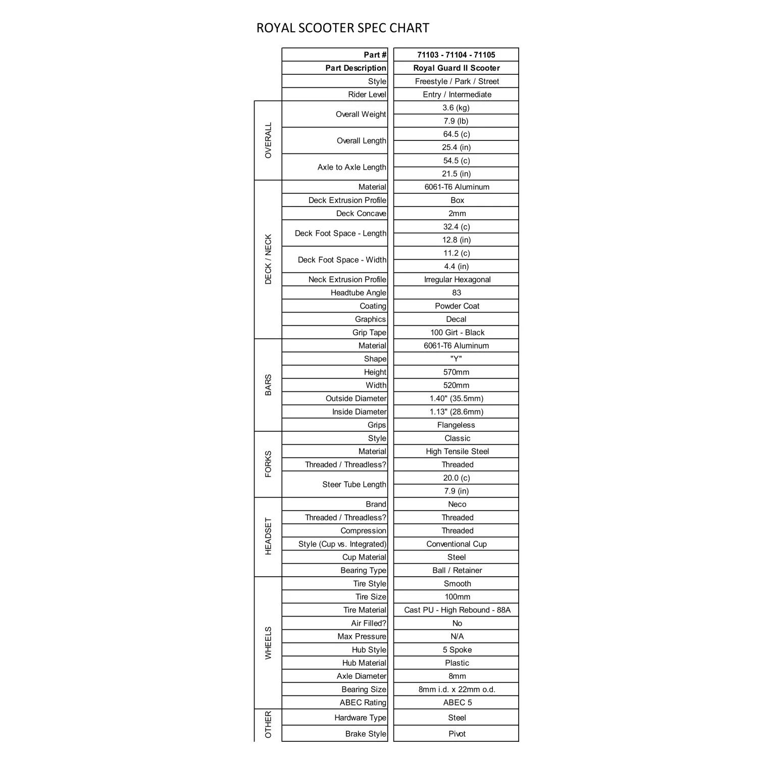 Royal Scooter Spec Chart - Guard.jpg