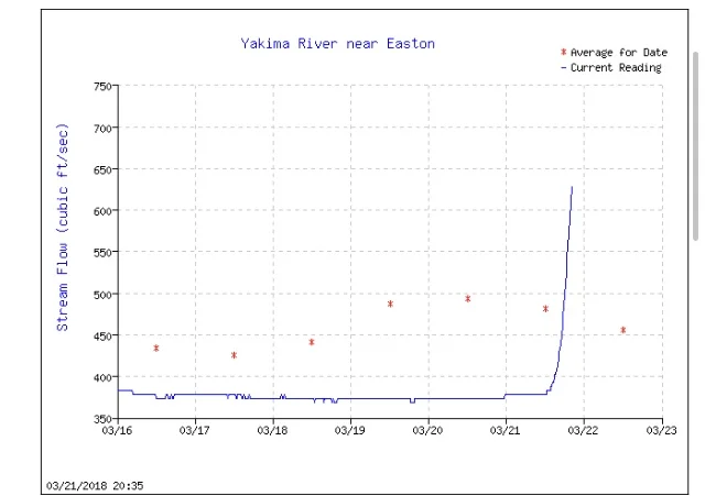 Easton Gauge.jpg