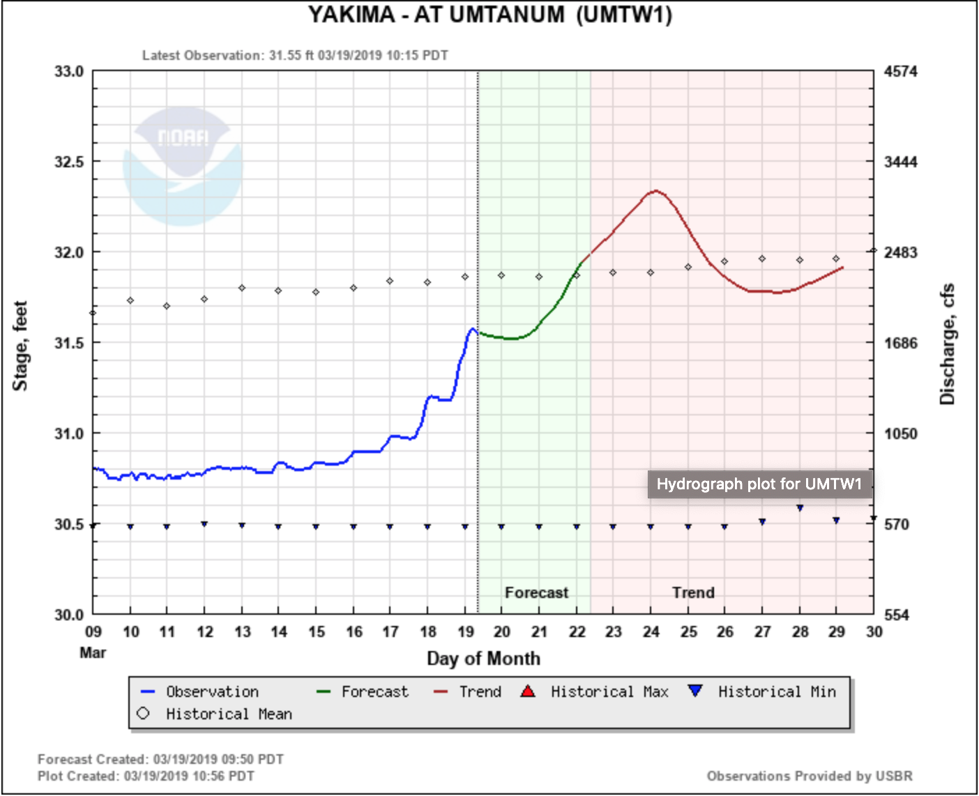 yakima river — ellensburg angler blog ellensburg angler