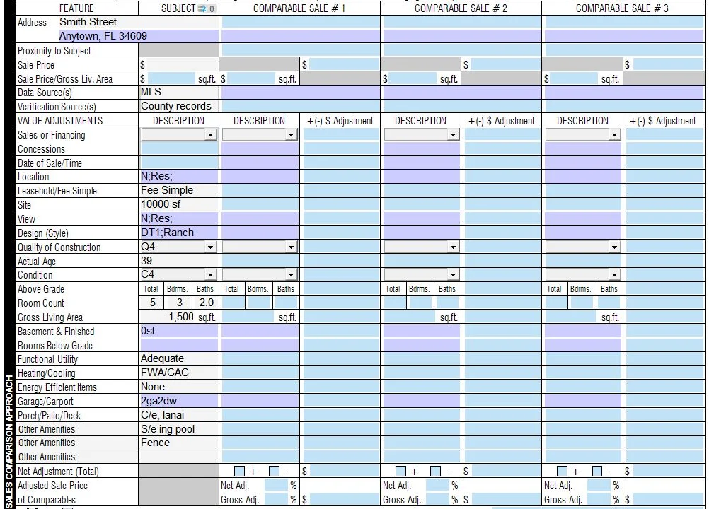 Sales Comparison and Other Approaches to Value