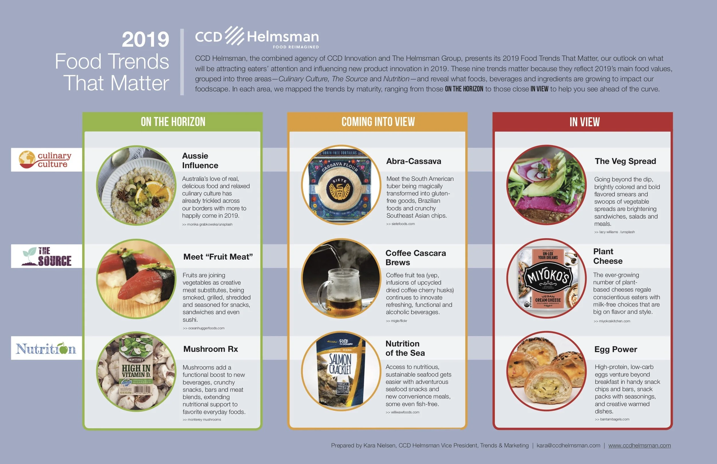 2019 CCDH Food Trends image.jpg