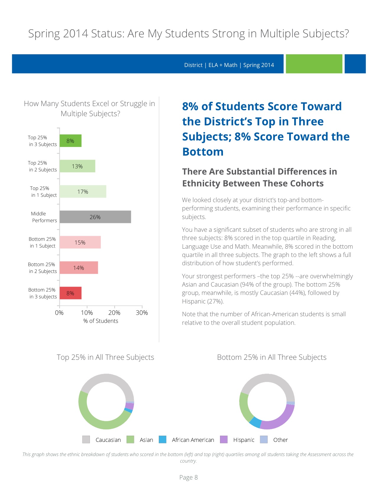 Generic District Report 9.jpeg