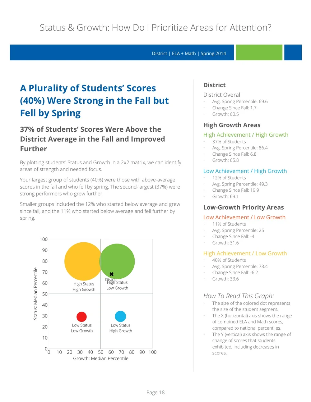 Level Formative Score Report Infographic Resume Images Formative Assessment