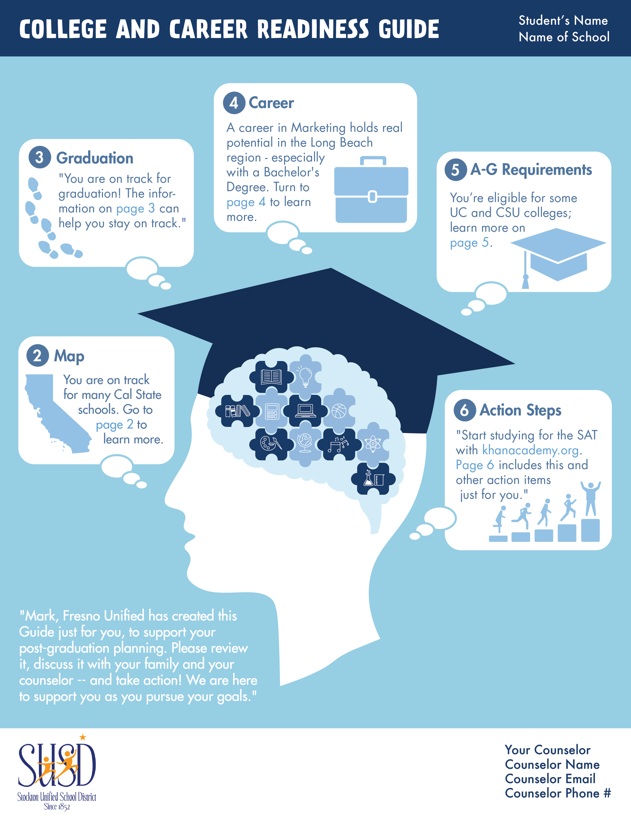 College Career Readiness Spotlight Education