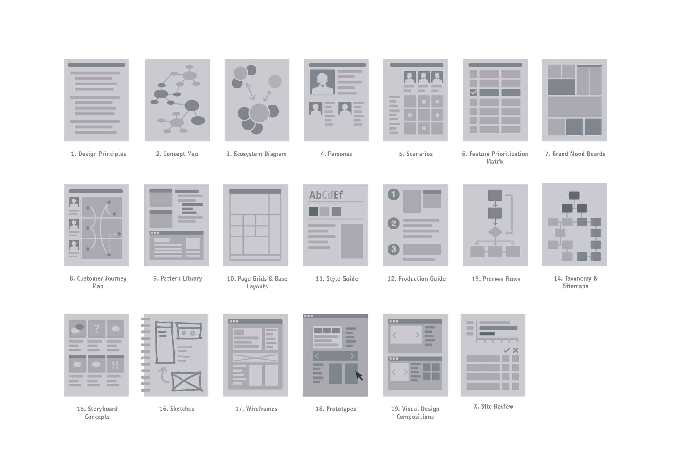 Fuzzy Math - project timeline icons
