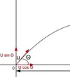 IB physics: Mechanics