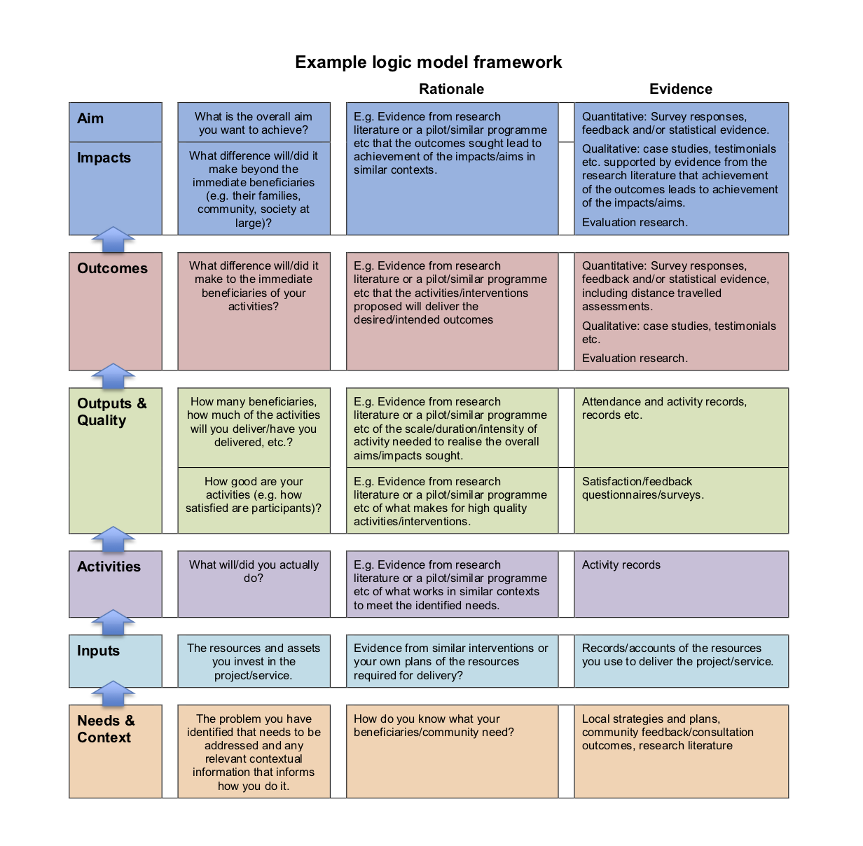 Simple Logic model framework.png