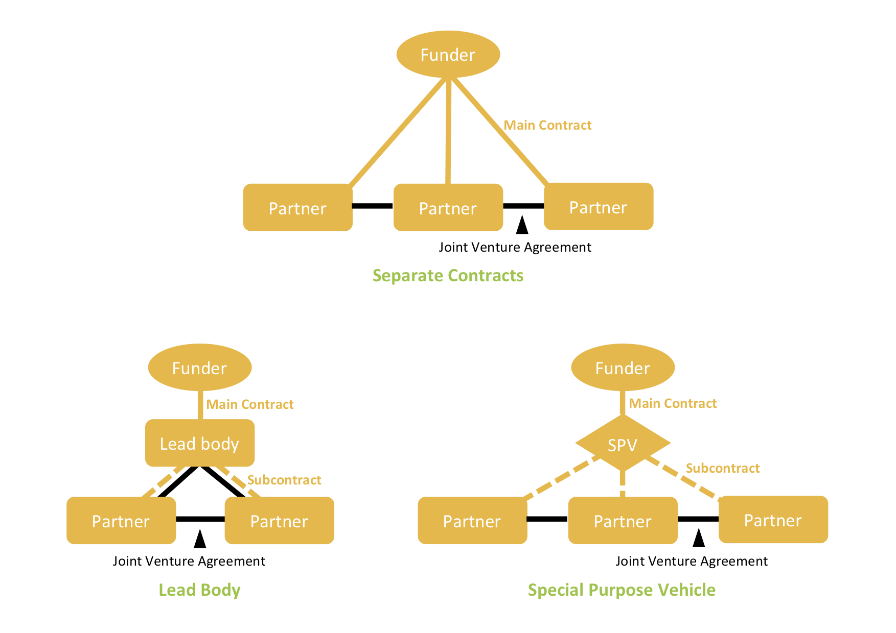 Consortium diagrams.png