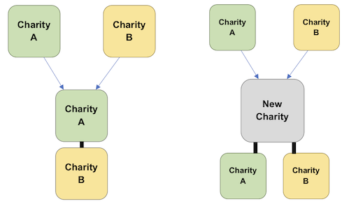 Group structure.png
