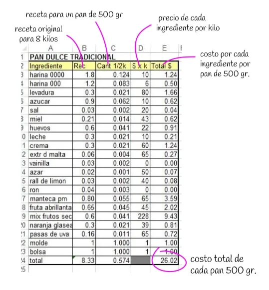 receta pan