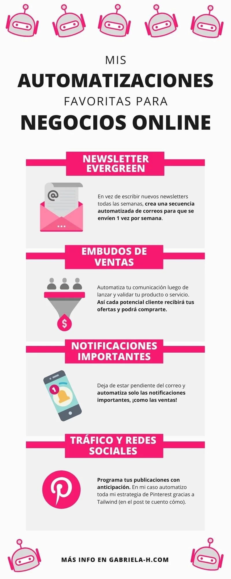 Automatizaciones Favoritas para Negocios Online infografía.jpg