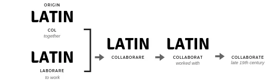 collaborate latin.jpg