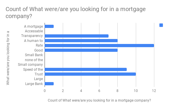 Survey of Home Buyers